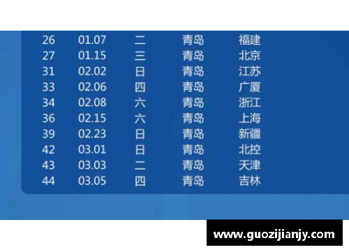 CBDL联赛2024年球员名单及其关键统计