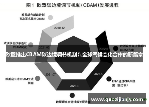 欧盟推出CBAM碳边境调节机制：全球气候变化合作的新篇章